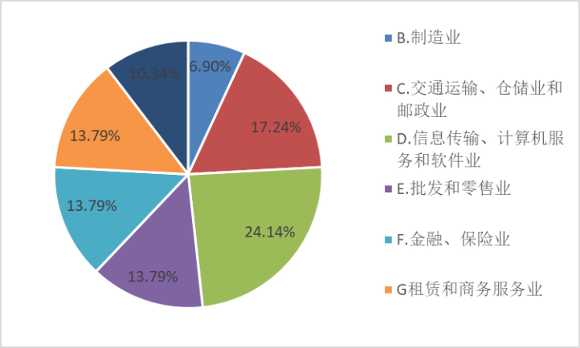 小坚信息咨询
